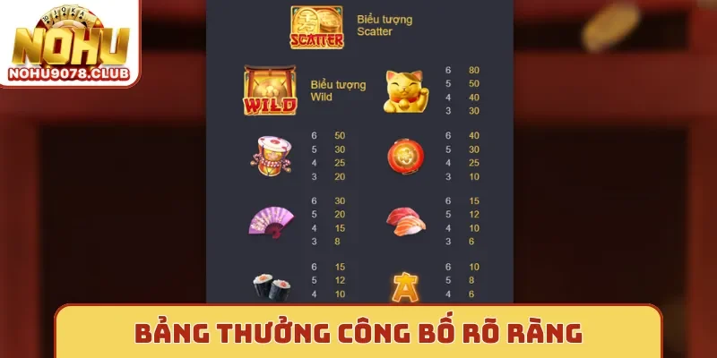 Bảng thưởng Nohu được công bố rõ ràng